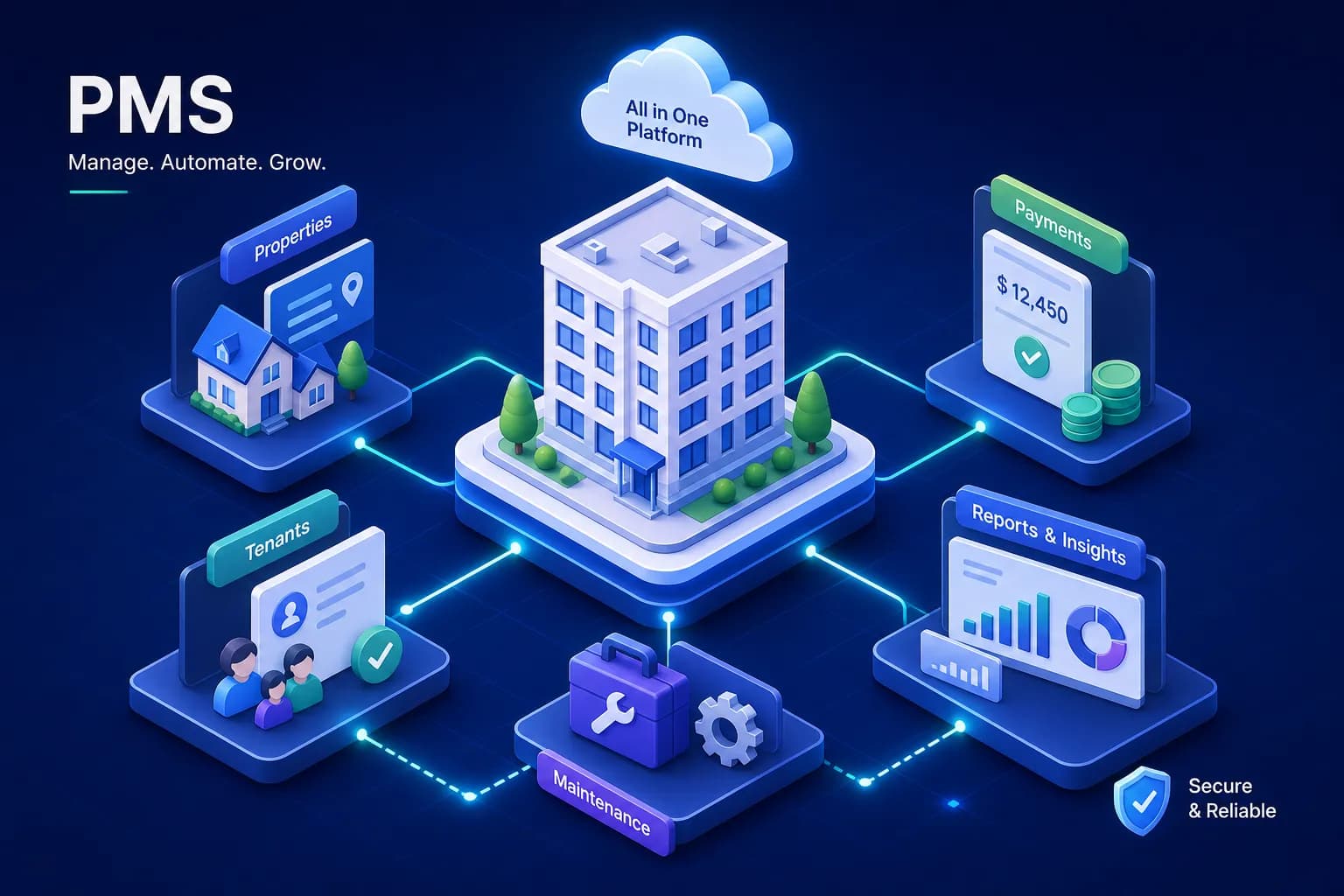 What Is a Property Management System?