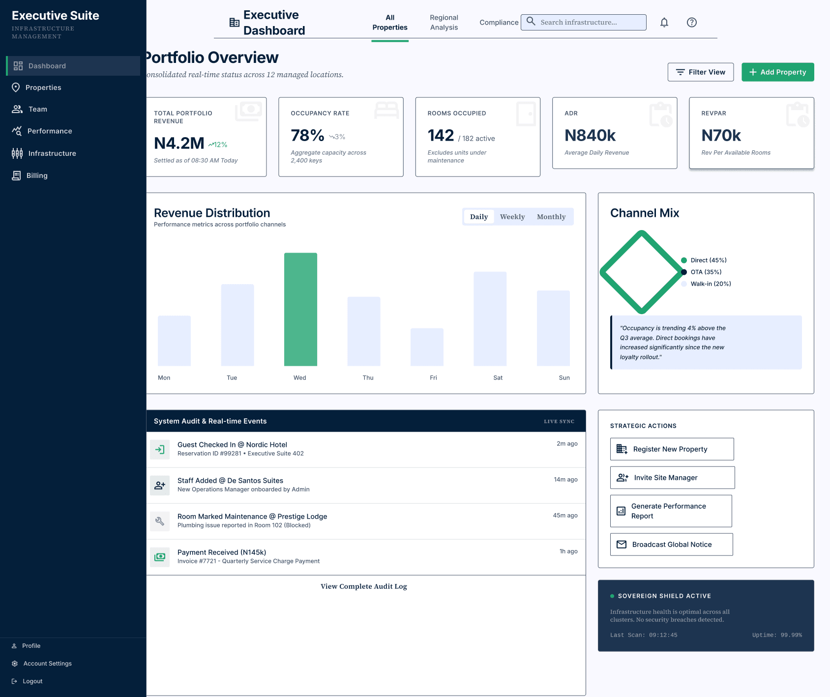Energy Governance Dashboard
