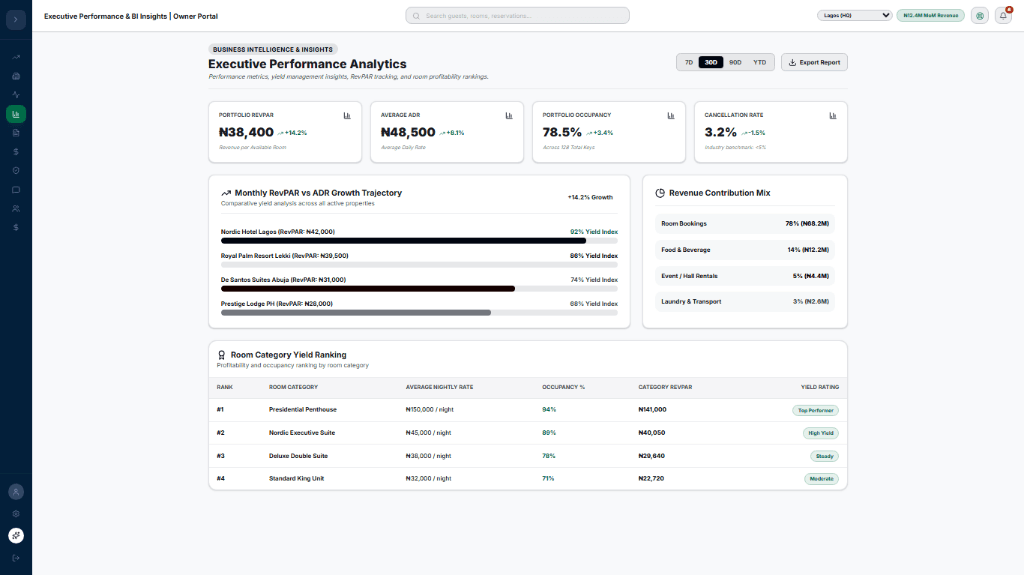 Hotel Owner Yield & Revenue Mix Analytics