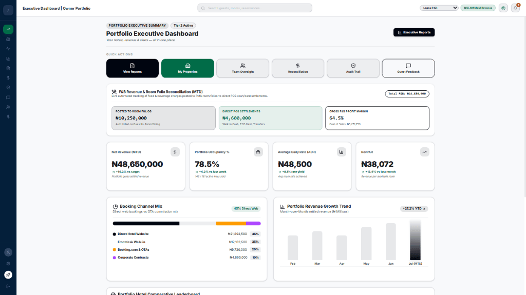 Executive Hotel Owner Portfolio Dashboard